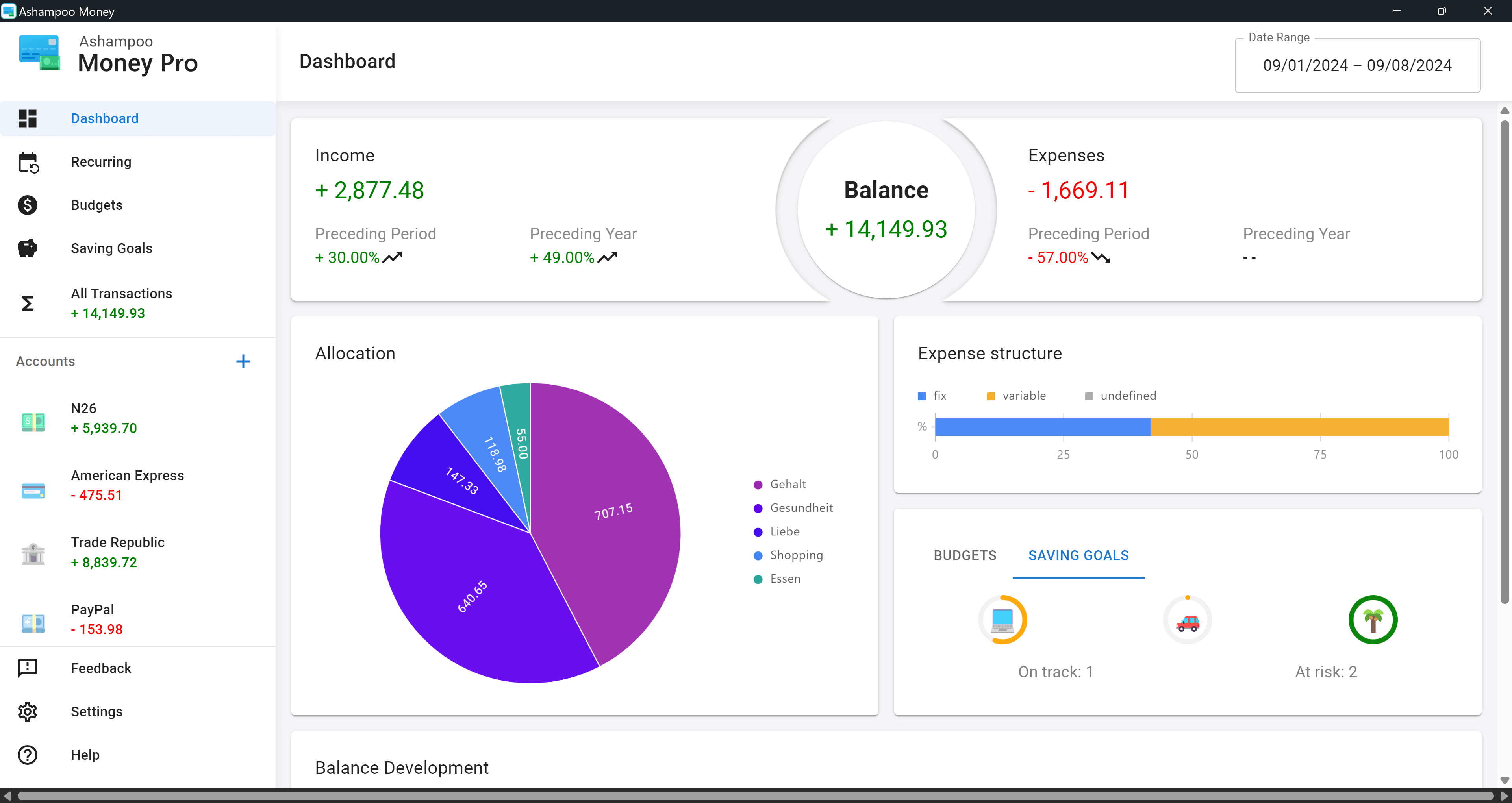 Ashampoo Money Pro - Dashboard 