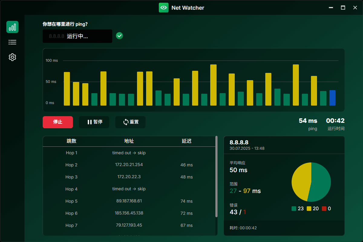 Ashampoo Net Watcher - Test