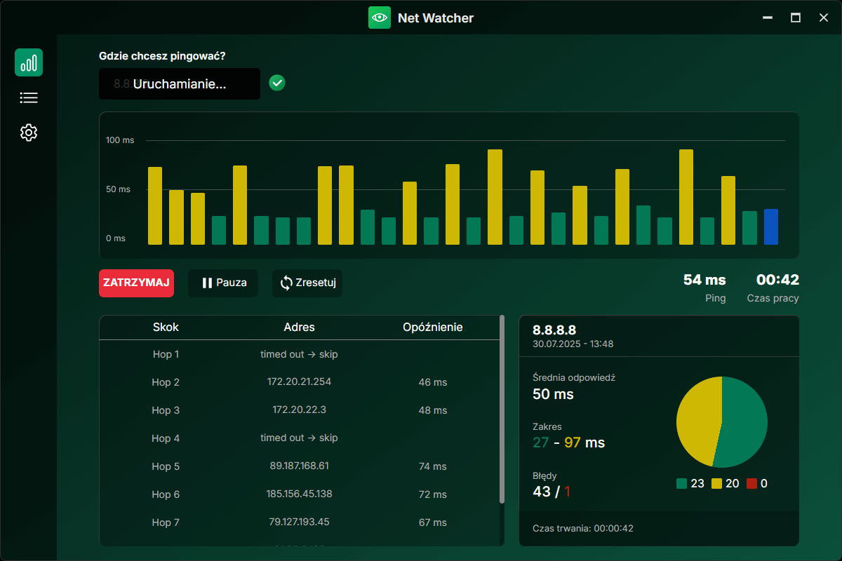 Ashampoo Net Watcher - Test
