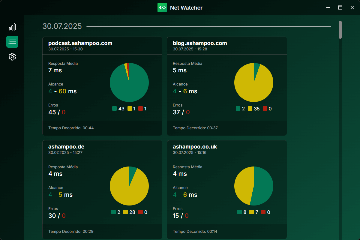Ashampoo Net Watcher - Results