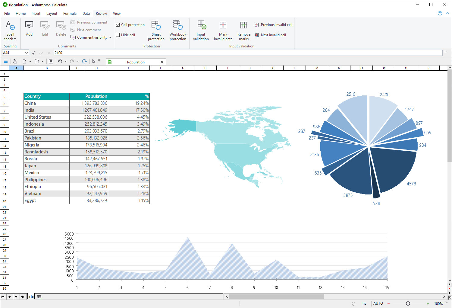 Ashampoo Calculate - Create graphs and tables