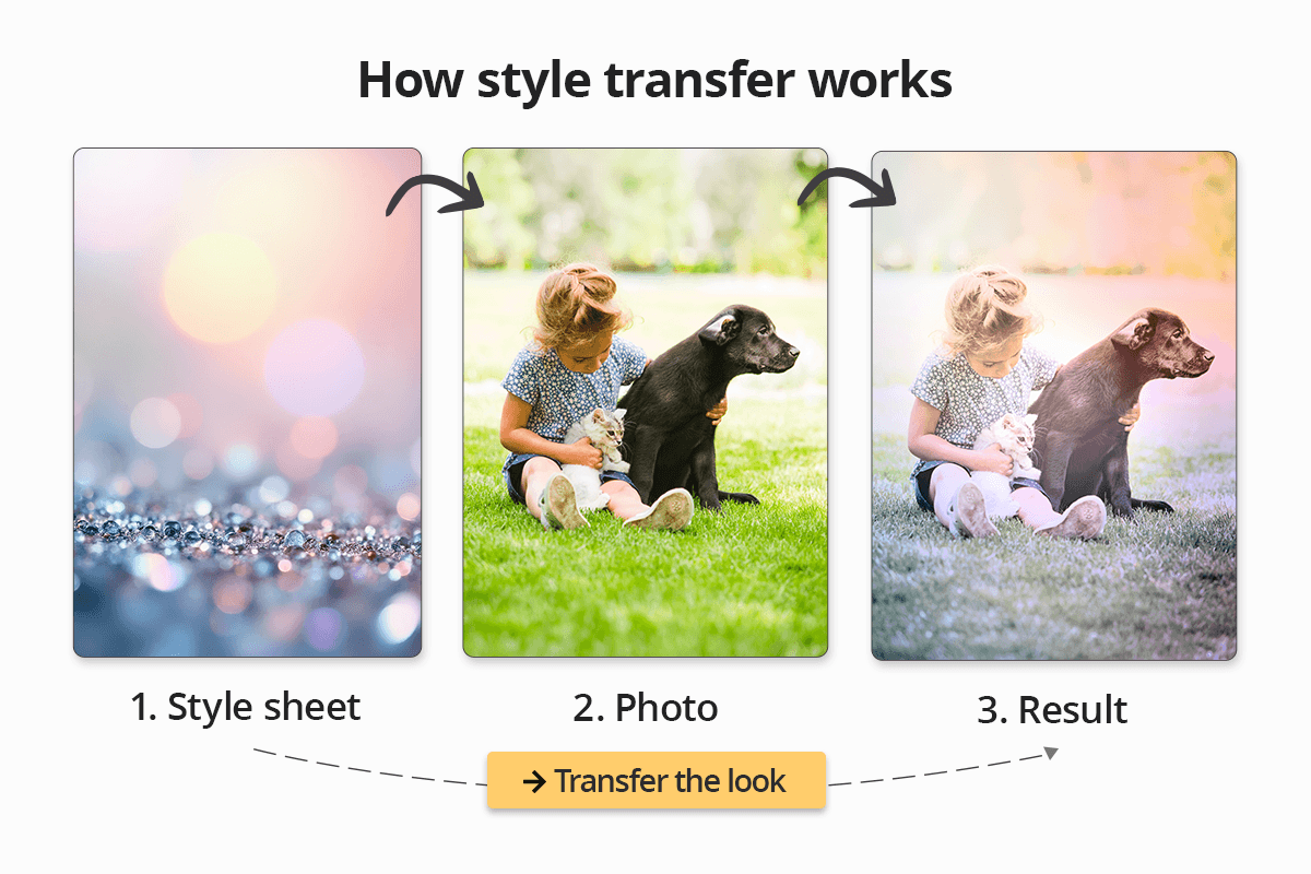 – Visualization - How Style Transfer Works